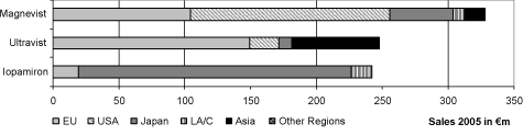 (BAR GRAPH)